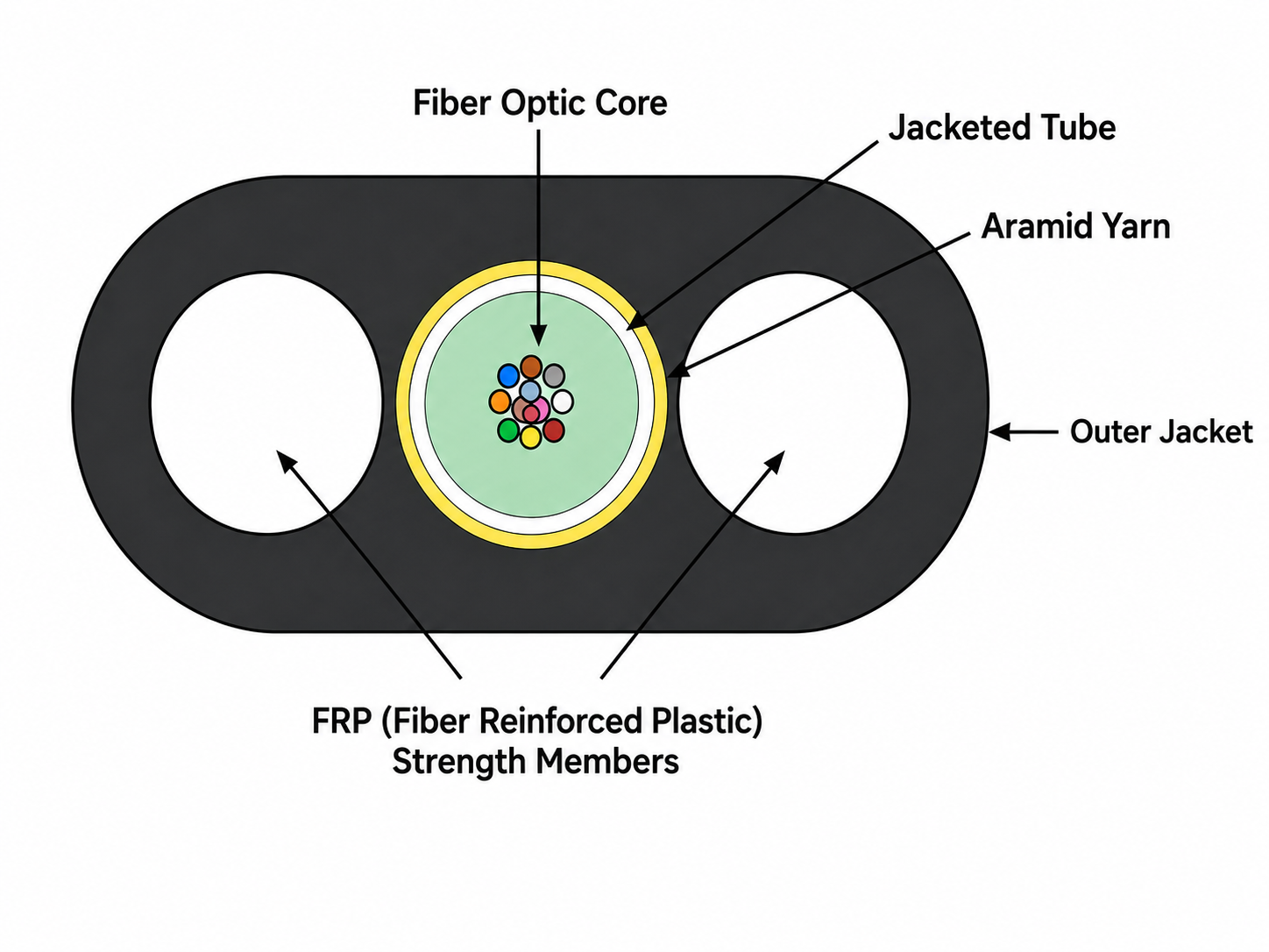 Bellcom ADSS Drop Fiber Cable 12-Core